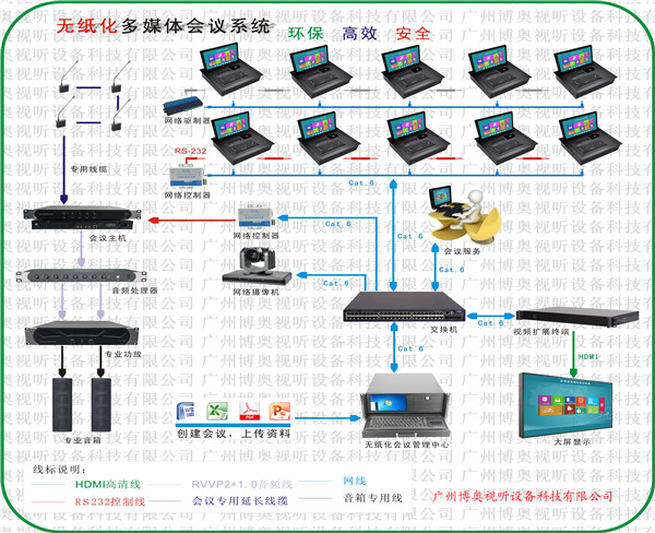 全翻转式无纸化会议系统